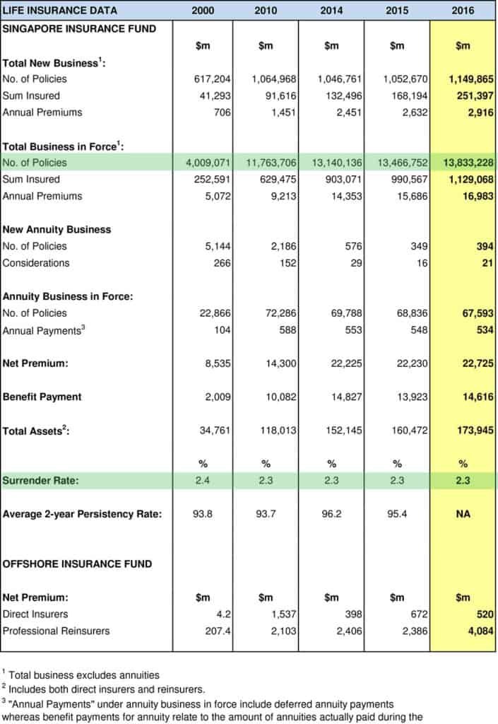 Insurance Data from 2016 705x1024 1