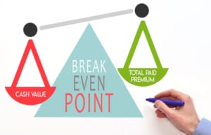 Break even point Analysis Scale of Insurance Policy Hand Drawn