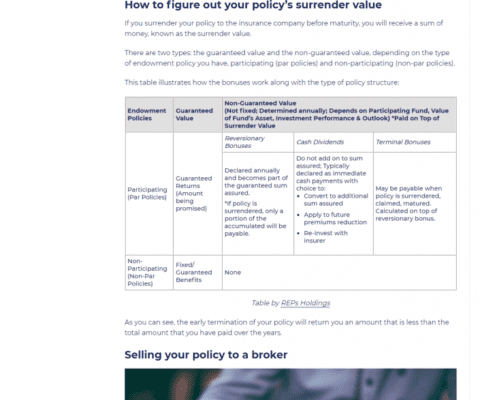 What Happens When You Prematurely Terminate Your Insurance Policy? 1 REPs Holdings Pte Ltd An article on what happens when you prematurely terminate your insurance policy by planner bee for REPs Holdings
