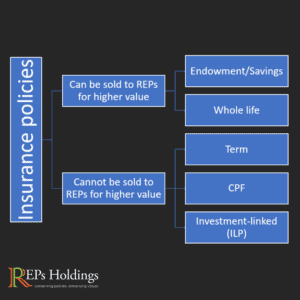 Investment-Linked-Policies-Chart-By-REPs